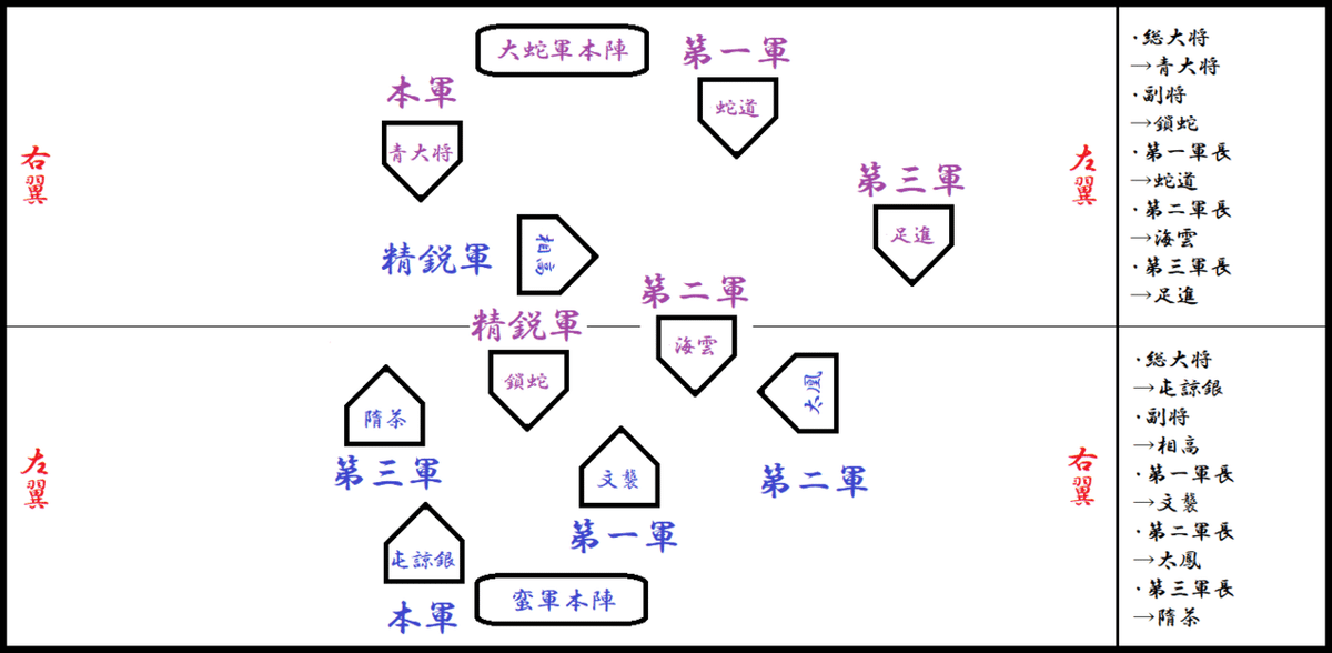 蛇１１年　大蛇軍→蛮国17番領　2日目　②