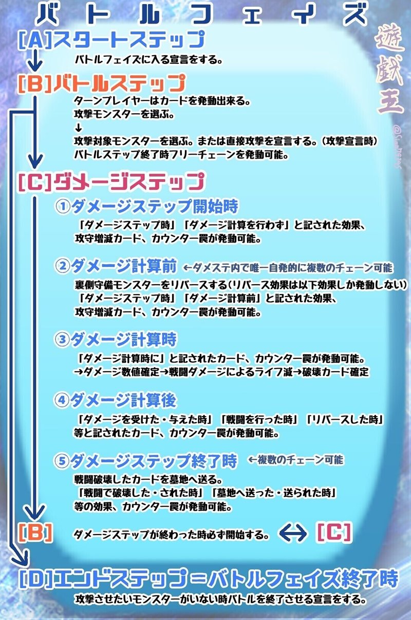 全ユベルカードの効果をわかりやすくまとめてみた ざけなるーむ Note