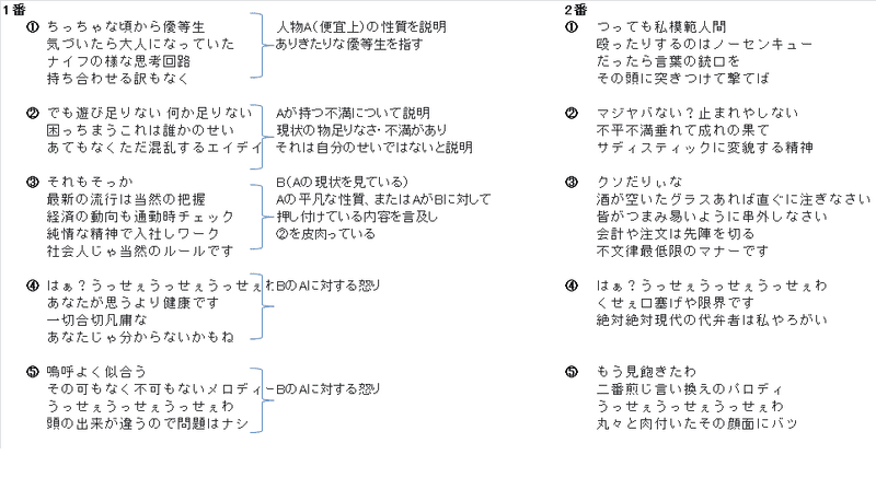 うっせぇわ の歌詞を読みこんでみた いぬじま Note