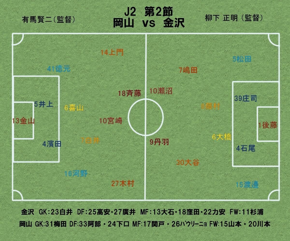 2021ファジアーノ岡山「第2節vs金沢（HOME）」