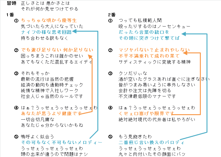 うっせぇわ の歌詞を読みこんでみた いぬじま Note