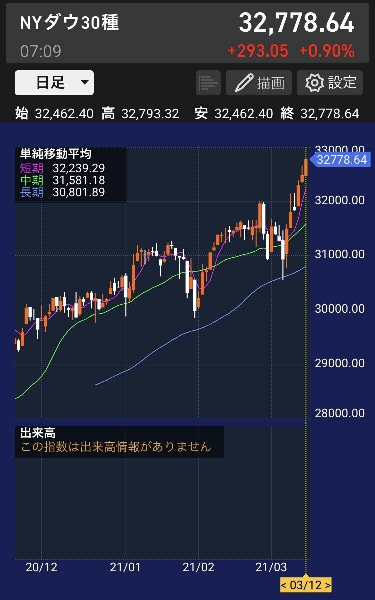 米国株 ハイテクとオールドエコノミー選択の時 派遣社員が始める米国株 Note