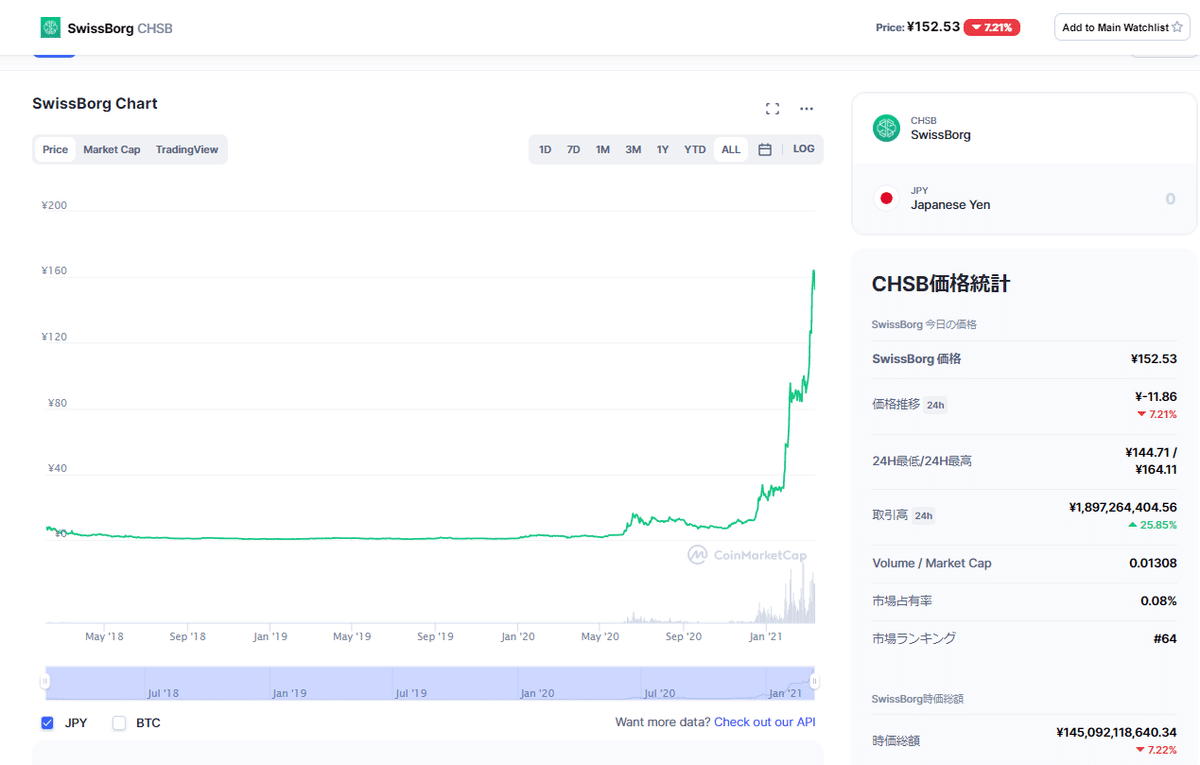 SwissBorgの価値｜SwissBorg Love