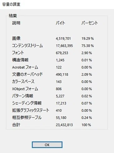 Acrobat Dc なんとなく でやっていたpdf圧縮をきちんと理解 Kot Note