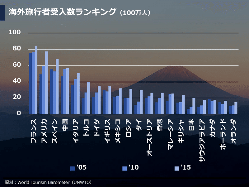 スライド6