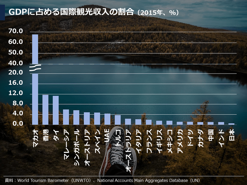 スライド11