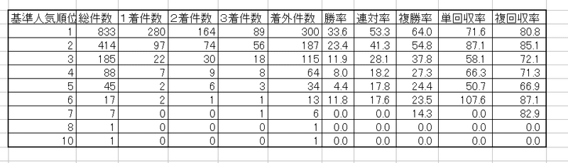 基準人気