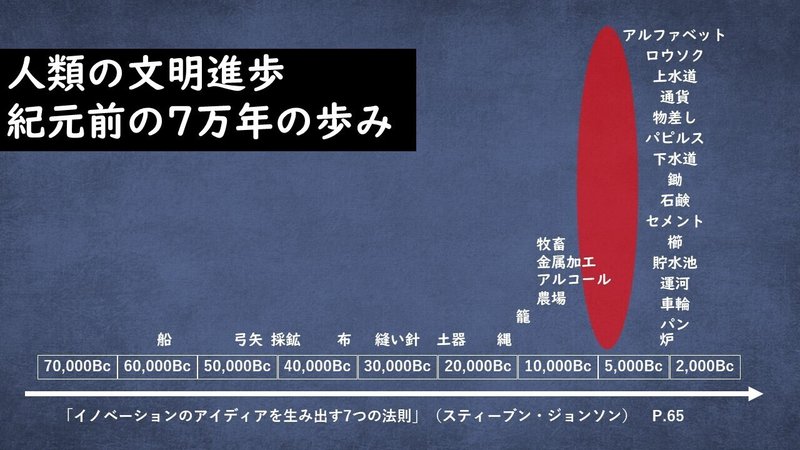 人類が紀元前5 000年に突然進歩した理由 恐怖と一文字違いの人類最強の力とは 望月俊孝 フォロバ100 どん底からv字回復 速読 潜在能力開発 魔法の宝地図 癒しの手 等 34冊出版