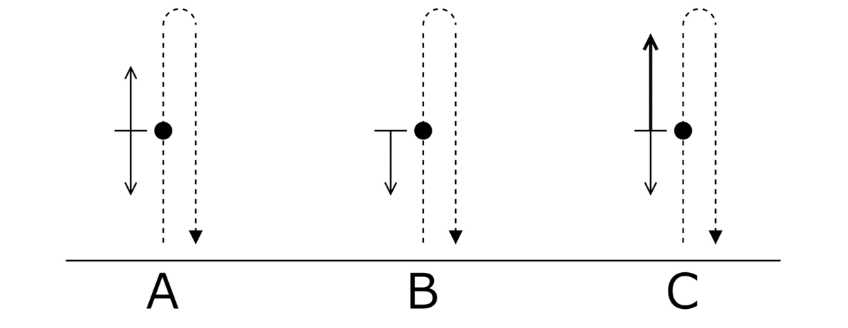 学びとは何か_図3-5