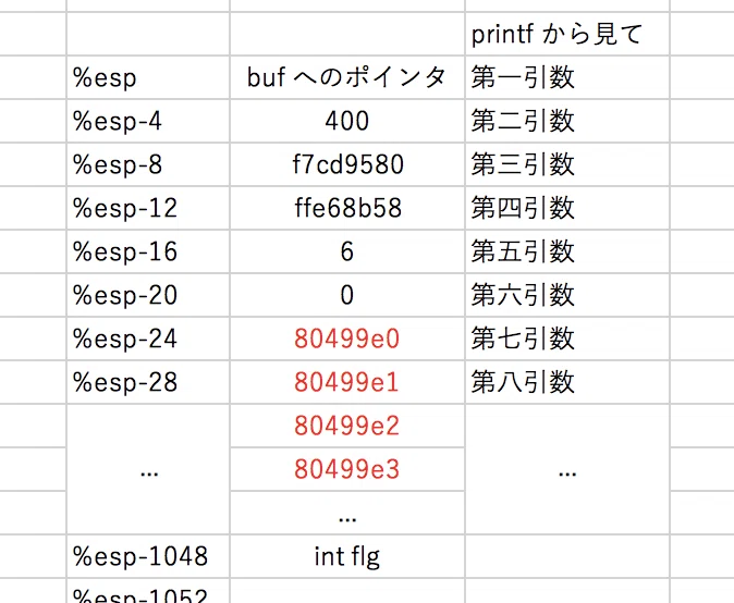 日記 Ctf やってみた ３ Zk Phi Note