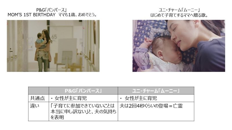 好きな理由は みんなちがうから 炎上cmでよみとくジェンダー論 610 Mame Note