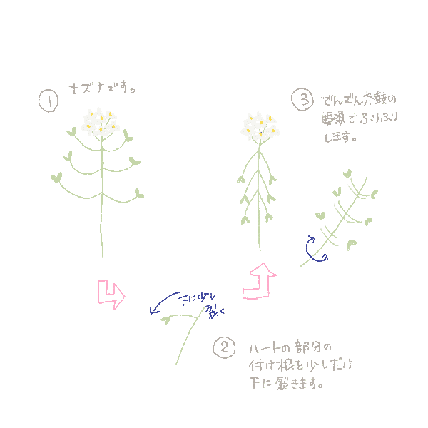 オイラの音は聞こえてるかい ナズナ うりぼう Note