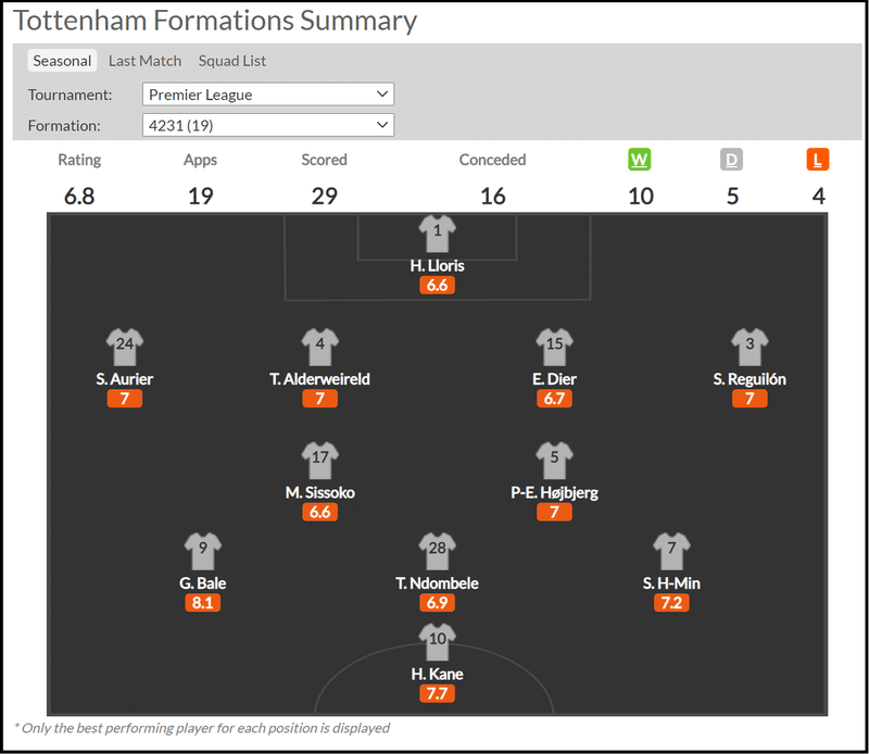 素直に殴り合ってほしい アーセナルvsトッテナム プレビュー 21プレミアリーグ第28節 メランコ Note