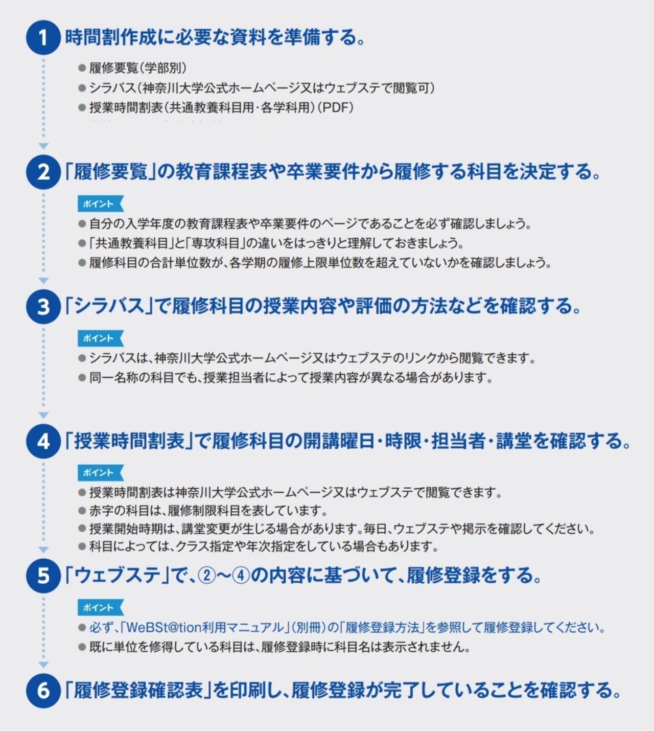 神奈川大学 履修登録ガイド 全学部 全学科対応 増補改訂版 ゆづき Note 神奈川大学 履修登録ガイド 全学部 全学科対応 増補改訂版 ゆづき Note