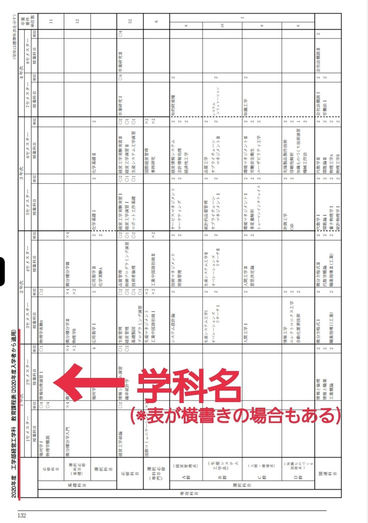 تويتر 神奈川大学宇宙ロケット部 高野研究室 على تويتر クラス英語プレイスメンステストの案内 Urlは間違っているそうなので注意 正しいものは過去のツイートを見てね 春から神大 春から神奈川大学 Https T Co 7m90mslev9