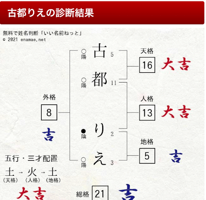 ペンネームを漢字にしてみたら 良いこと続きだった話 古都りえ Note ペンネームを漢字にしてみたら 良いこと続きだった話 古都りえ Note