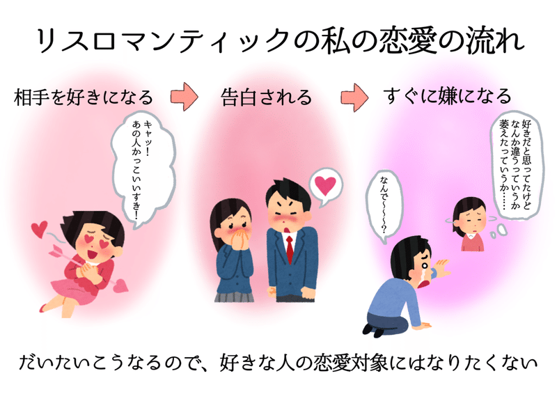 リスロマの私が男性と恋愛ができない理由を考えた はねこ ニケーア公会議 仮 Note