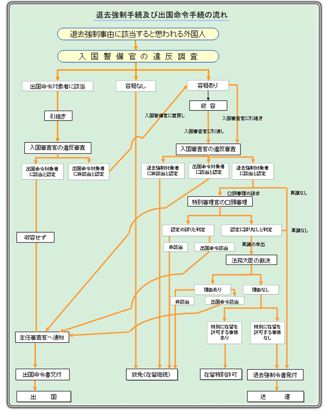 用語解説｜BOND ～外国人労働者・難民とともに歩む会～
