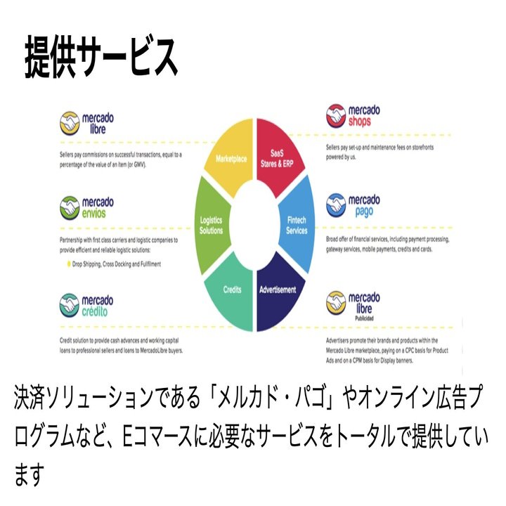 企業分析】南米EコマースシェアNo.1「メルカドリブレ」｜米国株分析 × AI