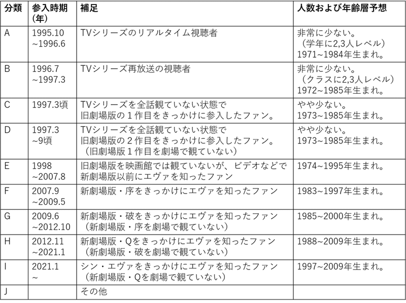 顧客層予想