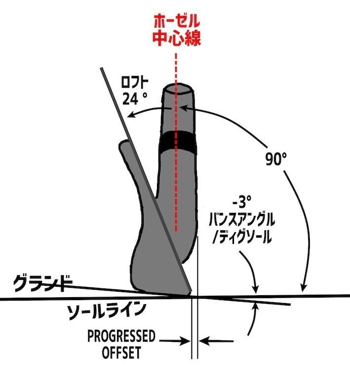 ロフト角やライ角の調整で気をつけたいこと A Y N Note ロフト角やライ角の調整で気をつけたいこと A Y N Note