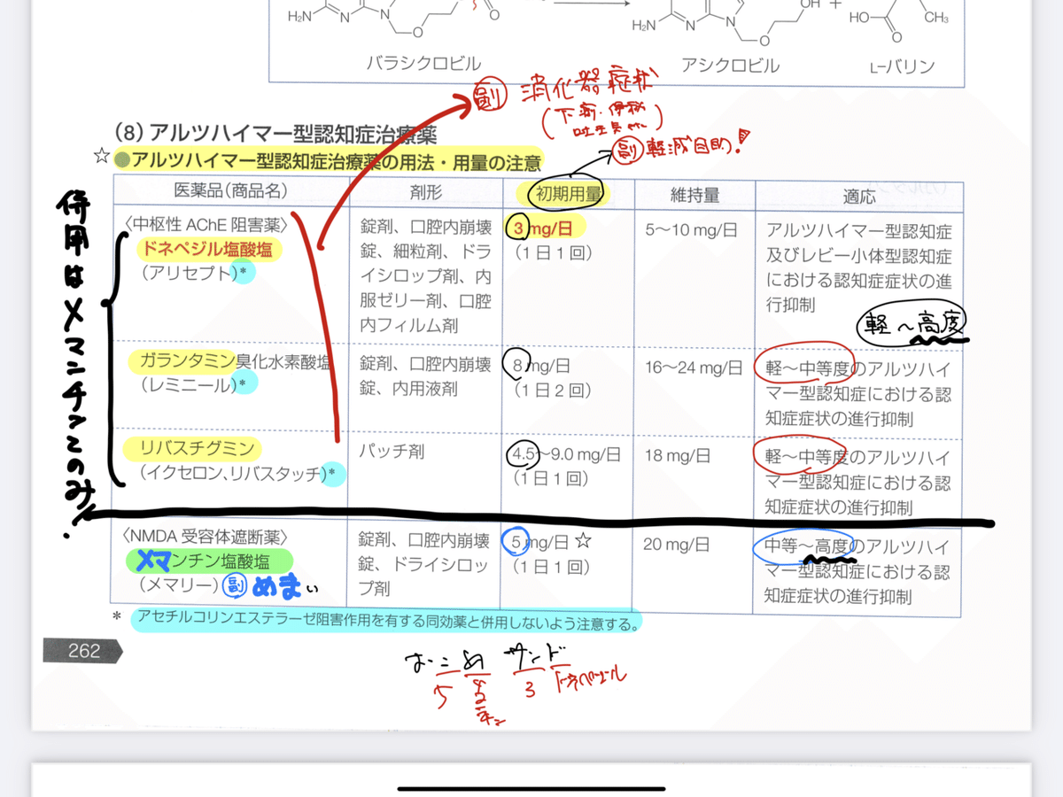 薬剤師国家試験　iPad学習　RECテキスト 薬剤師国家試験 iPad学習 RECテキストの通販 by pipi｜ラクマ