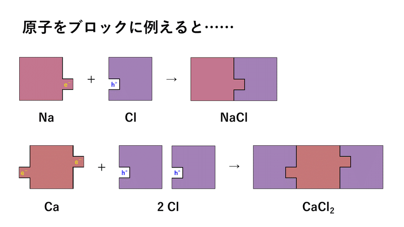 理学部1年が語る 元素 化学の魅力 元素学12号 佐藤理来 東北大学学友会化学部 Note
