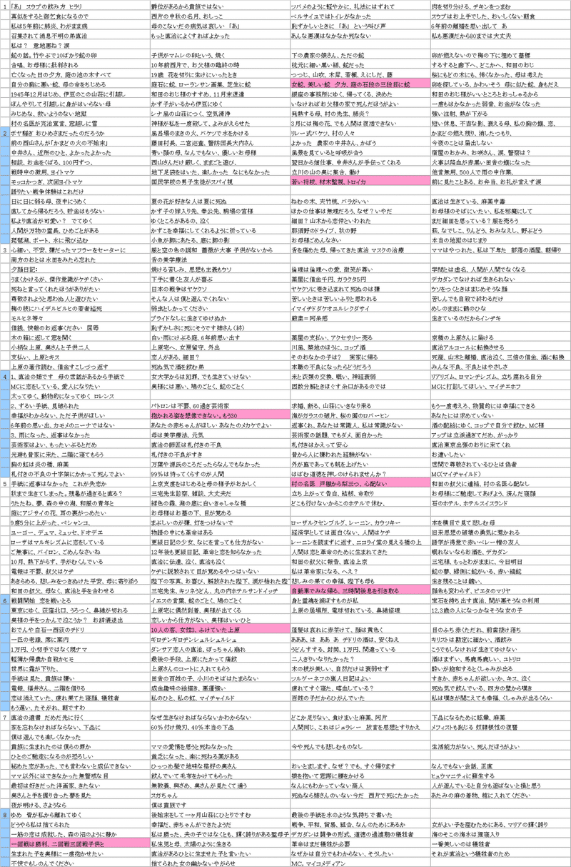 斜陽 あらすじ解説 太宰治 Fufufufujitani Note 斜陽 あらすじ解説 太宰治 Fufufufujitani Note