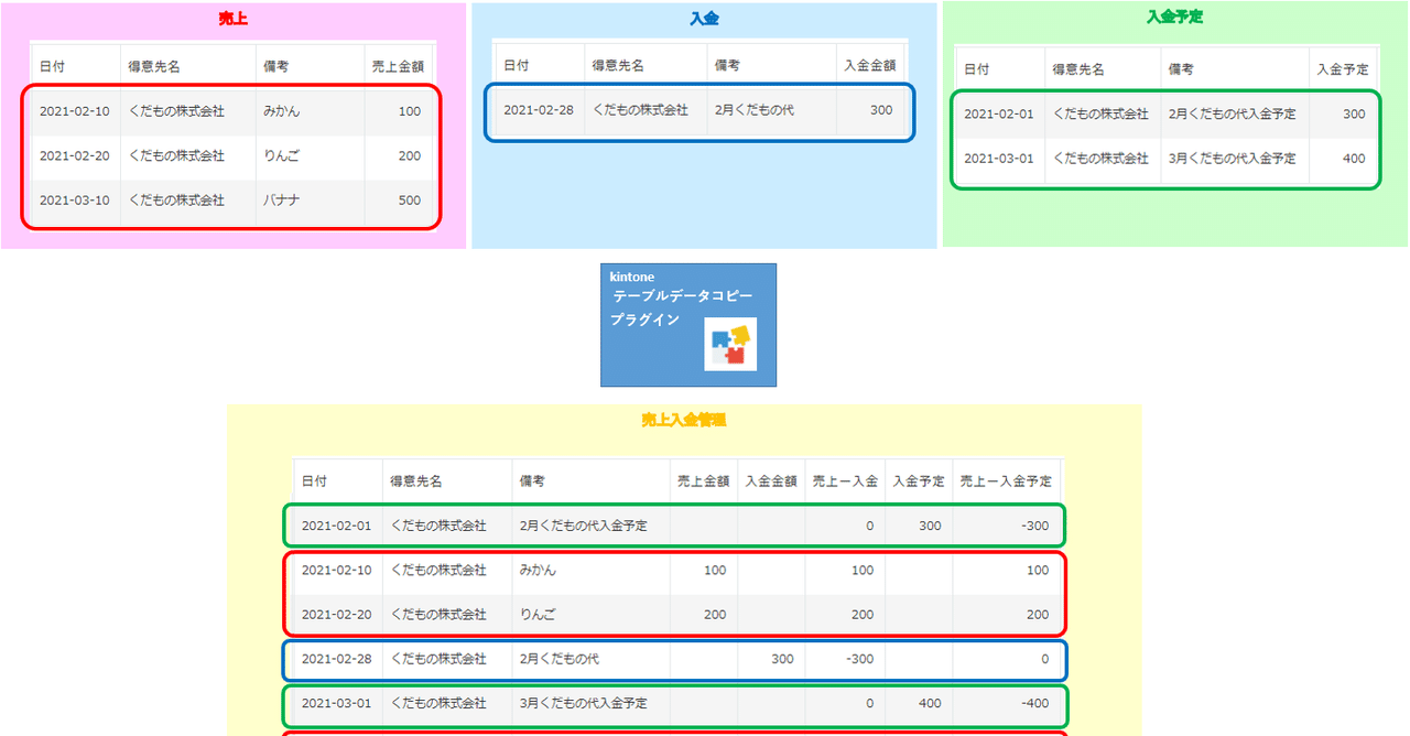 売上、入金、入金予定を管理するkintoneアプリを作る｜46u