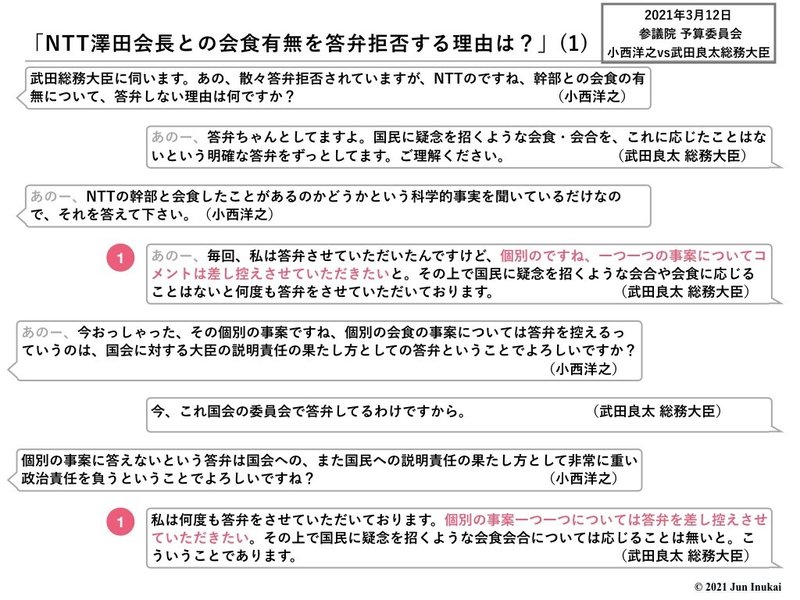 20210312 参議院予算委員会 小西洋之vs武田総務大臣.002