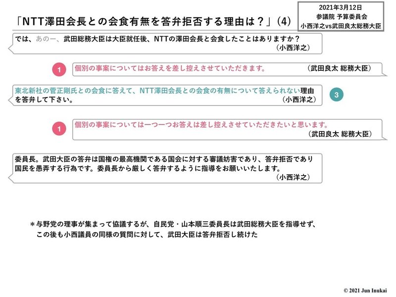 20210312 参議院予算委員会 小西洋之vs武田総務大臣.005