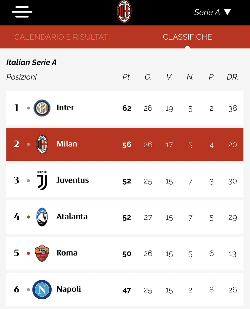 13 14シーズンまとめ 暗黒期の幕開け 迷走するかつての名門acミラン Grande Milan を取り戻す先の見えない旅が始まる ドドン小西 Note 13 14シーズンまとめ 暗黒期の幕開け 迷走するかつての名門acミラン Grande Milan を取り戻す先の見えない旅が始まる ドドン小西 Note
