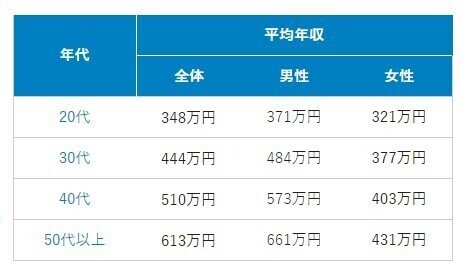 平均年収