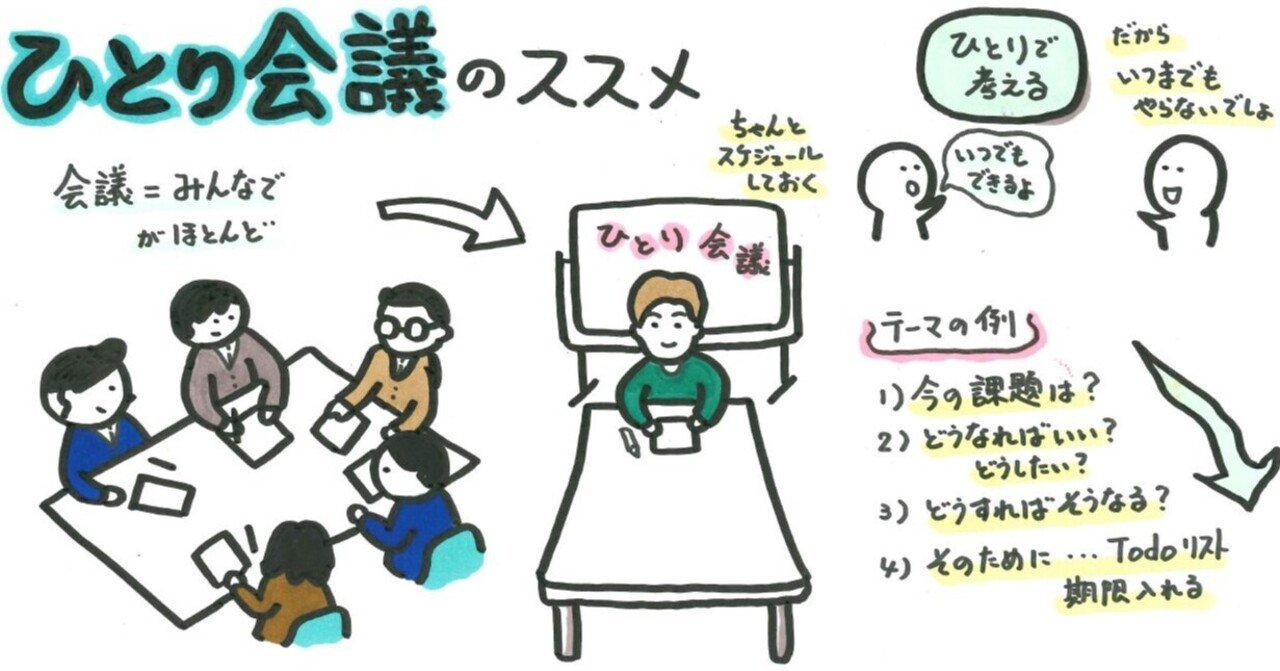 ひとり会議のススメ 山口達也 Note