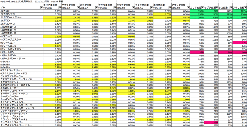 スクリーンショット 2021-03-12 9.58.29