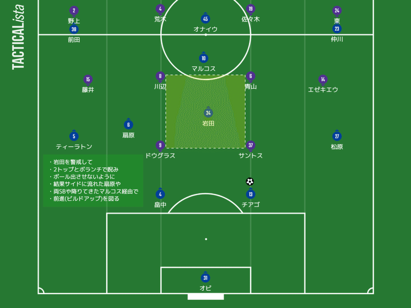 21明治安田生命j1リーグ第2節 横浜f マリノスvsサンフレッチェ広島 しょうへい Note 21明治安田生命j1リーグ第2節 横浜f マリノスvsサンフレッチェ広島 しょうへい Note