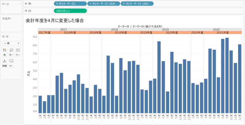 会計年度4月の場合