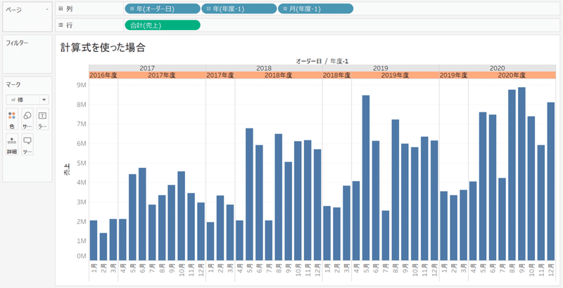 会計年度計算式の場合