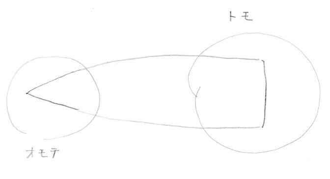 丹後のトモブト 小川智彦 アーティスト 船大工見習い Note