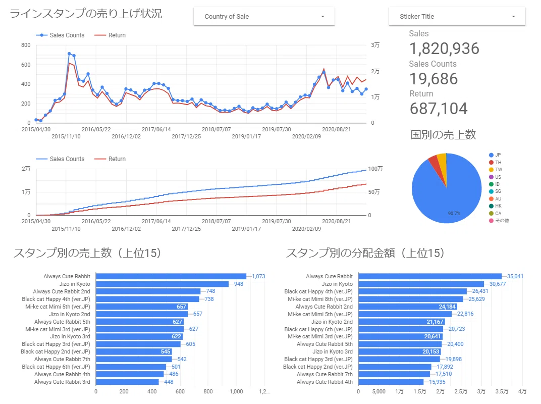 202102推移