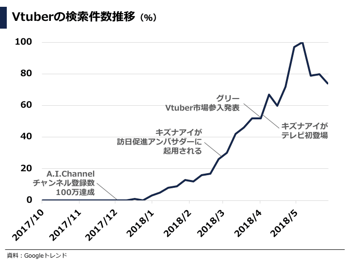 データで見るvtuber バーチャルyoutuber 市場 業界動向レポート ぽこしー 図解ビジネスアナリスト Note データで見るvtuber バーチャルyoutuber 市場 業界動向レポート ぽこしー 図解ビジネスアナリスト Note