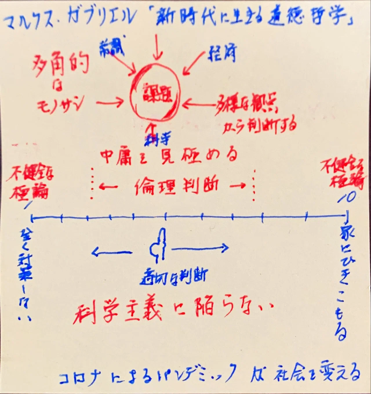 1冊1p マルクス ガブリエル 新時代に生きる 道徳哲学 太泉 Note
