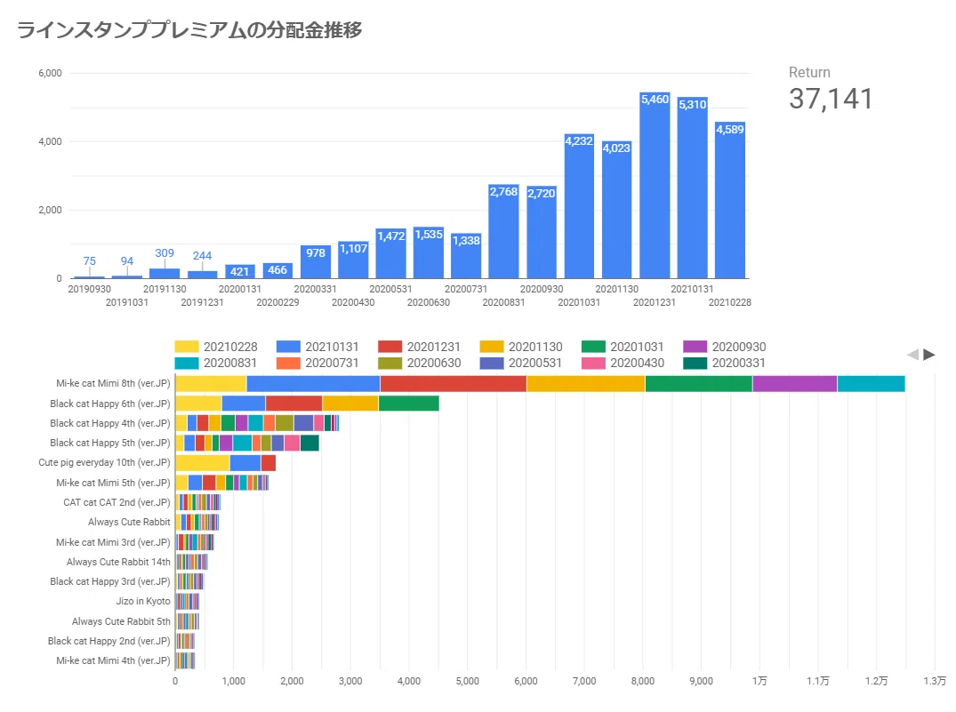 202102プレミアム