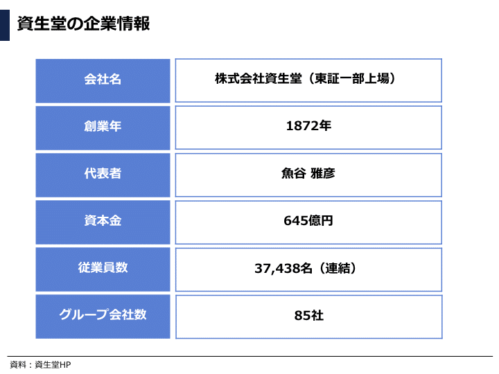 化粧品業界研究 あなたが資生堂ceoならどのような経営戦略を取るか ぽこしー 図解ビジネスアナリスト Note