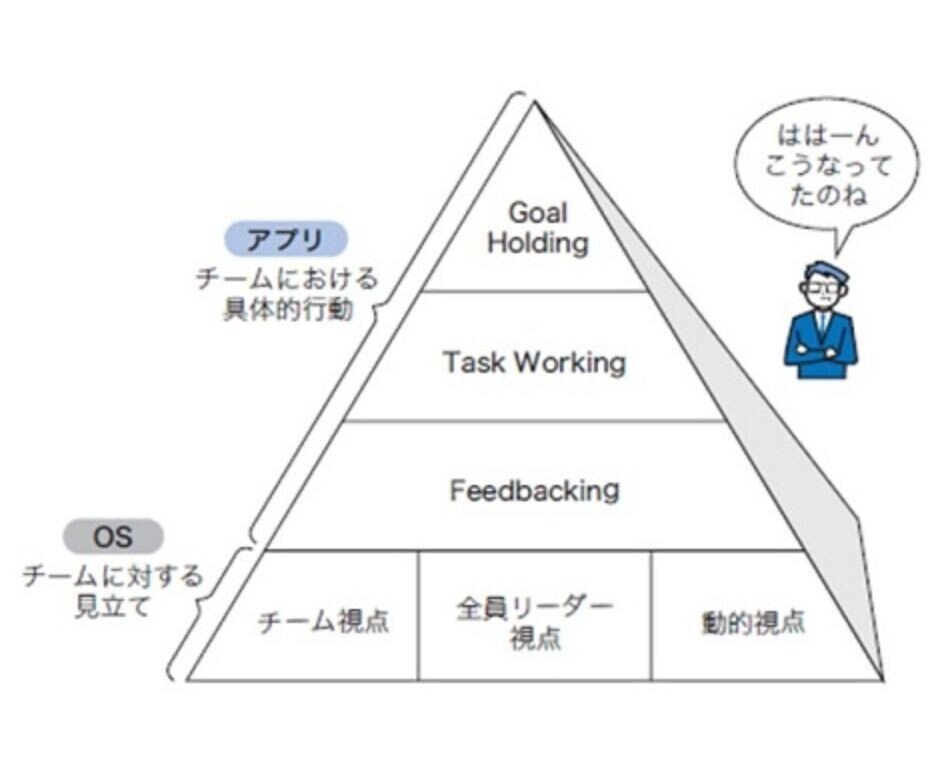 エッセンス