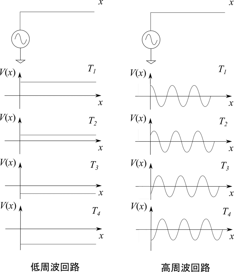 01_高周波回路と低周波回路の差