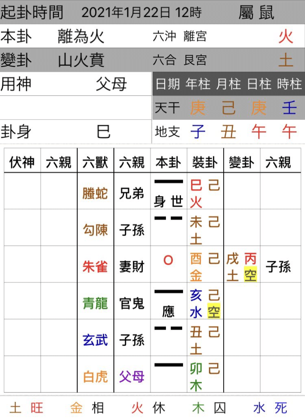 五行易の要点 五行易最奥秘儀 続五行易最奥秘儀 セット」