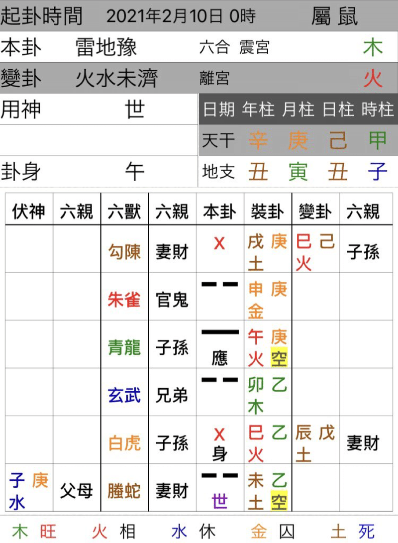 五行易 断易のヒント集 大黒天 五行易 Note 五行易 断易のヒント集 大黒天 五行易 Note