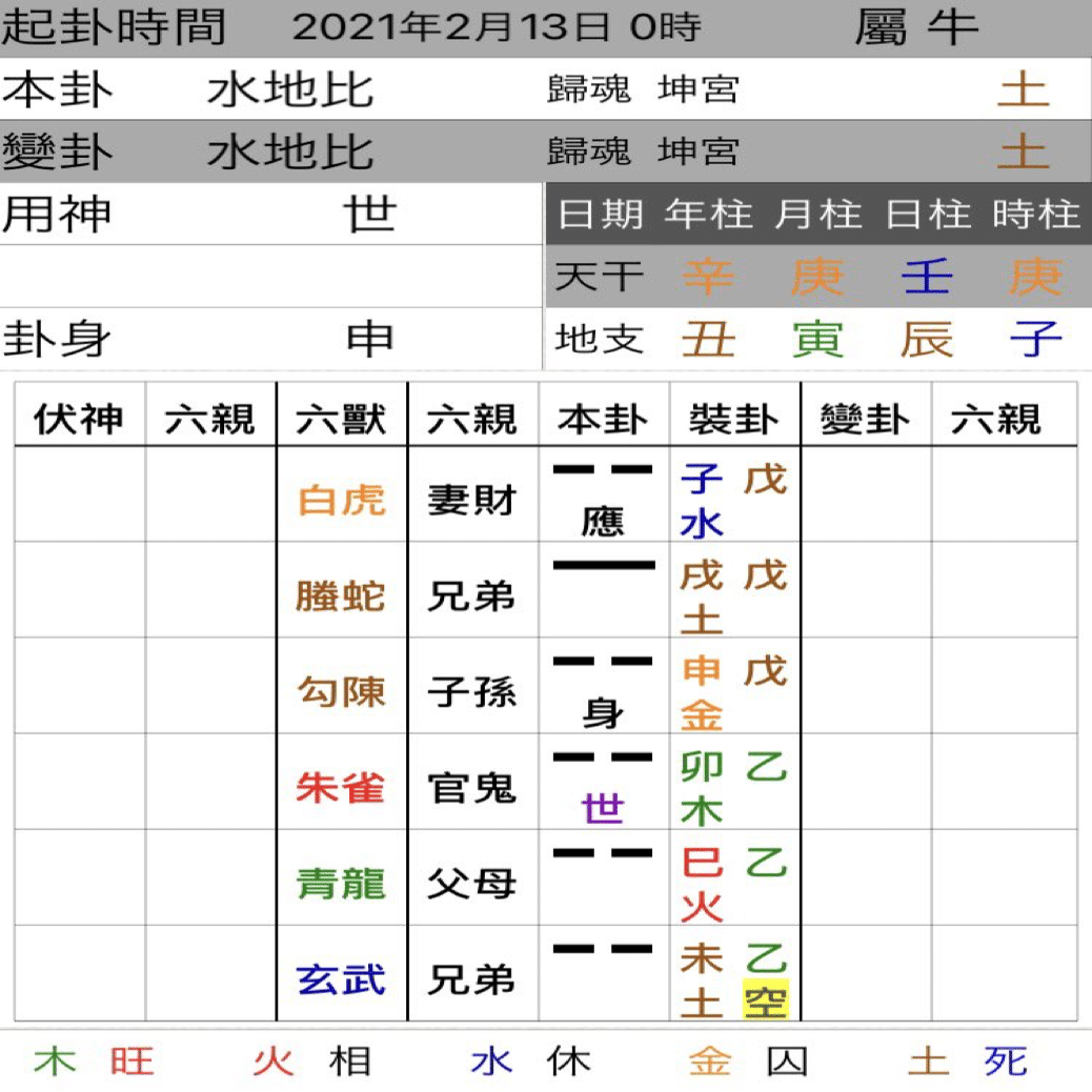 五行易・断易のヒント集④｜大黒天＠五行易