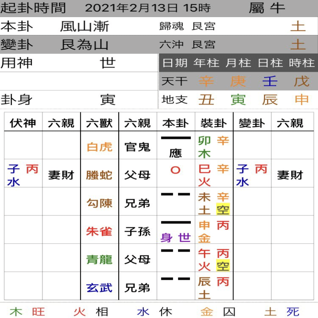 五行易・断易のヒント集④｜大黒天＠五行易